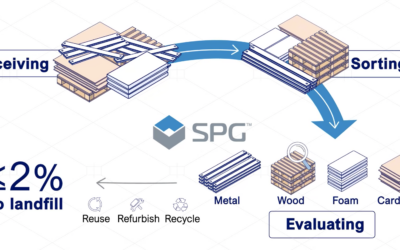 The Rise of Circular Packaging Systems and Designing for Reuse