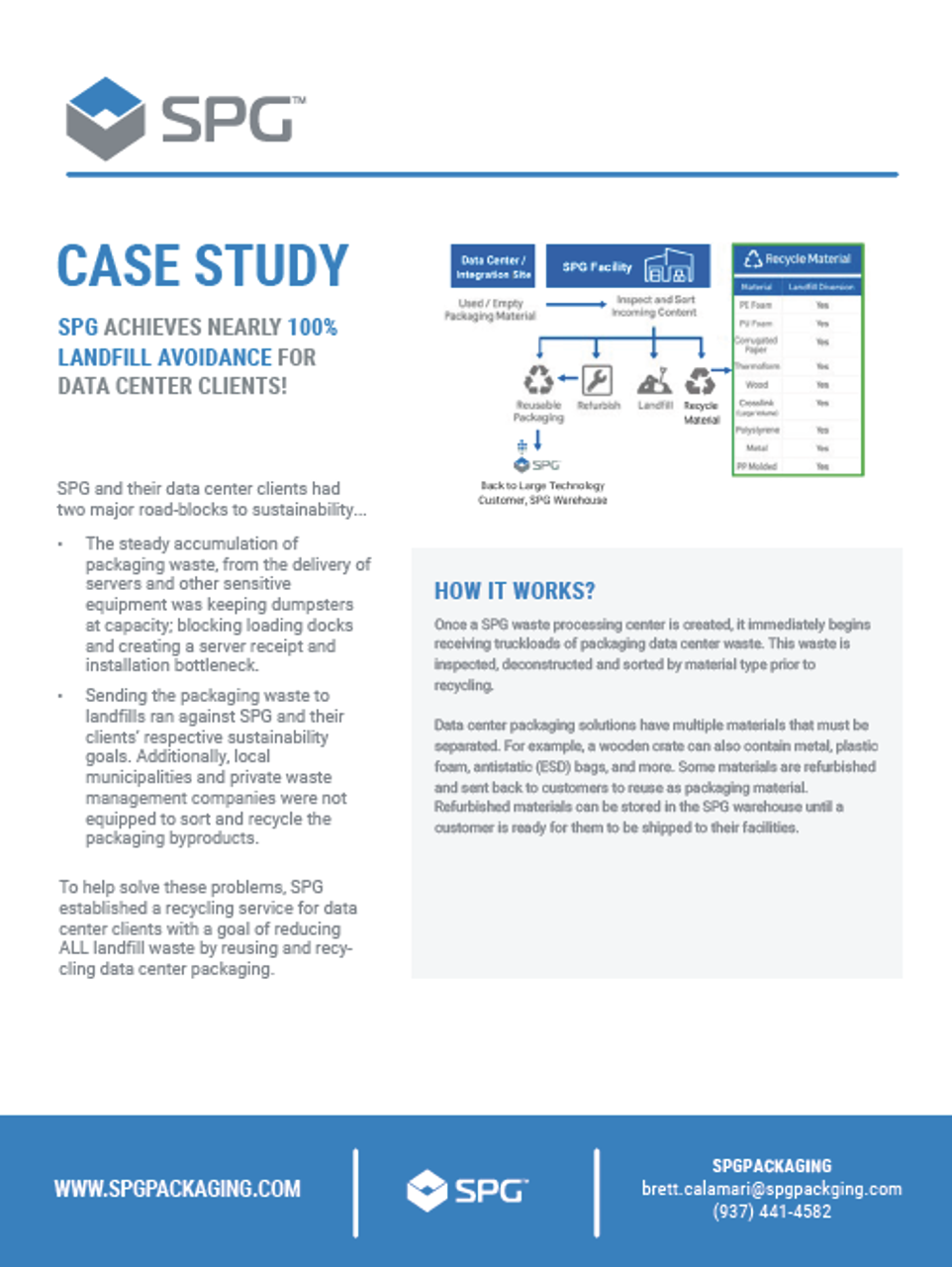 SPG Achieves Nearly 100% Landfill Avoidance for Data Center Clients